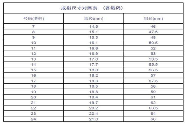 结婚首饰 戒指怎么看大小 男女适合戴多大的戒指 港码戒指尺寸对照表